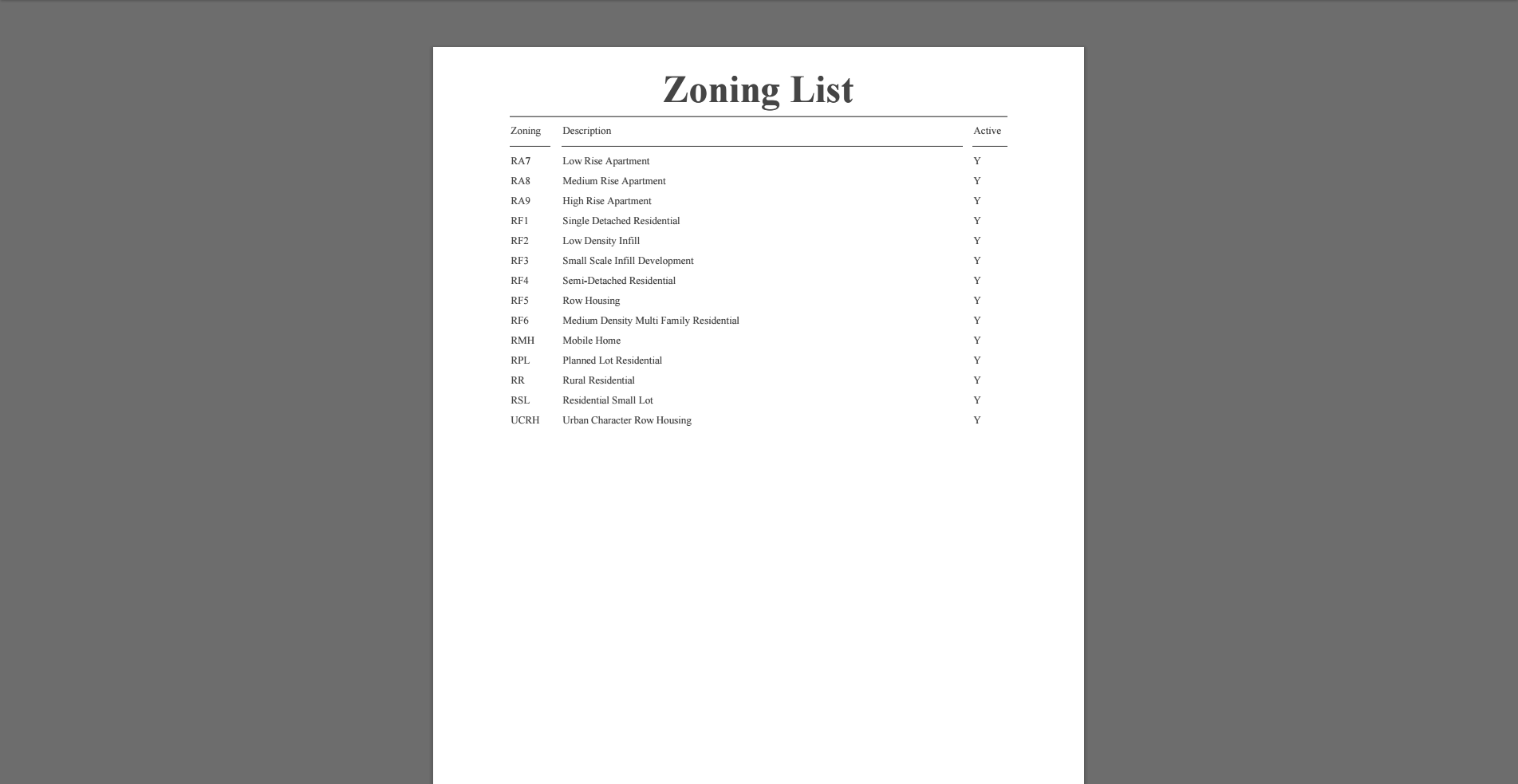 w_Reports_ManagementReportResidentialCriteria